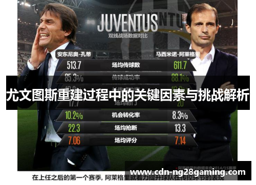 尤文图斯重建过程中的关键因素与挑战解析